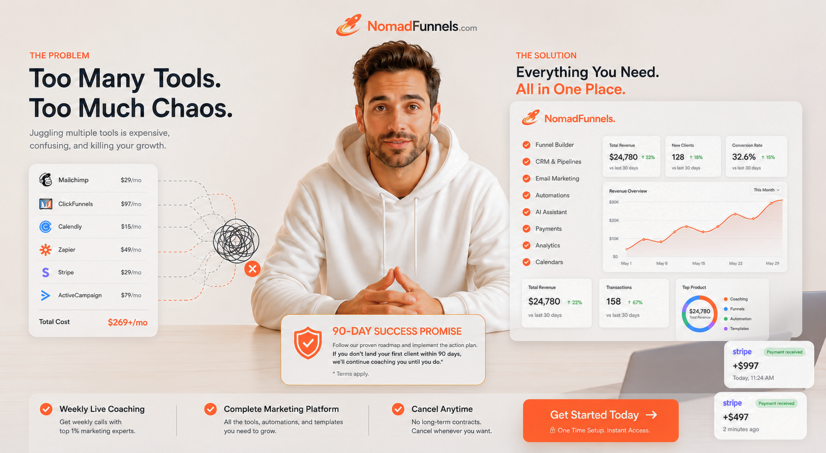 nomadfunnels hero